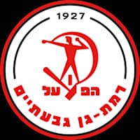 هبوعيل رمات غان